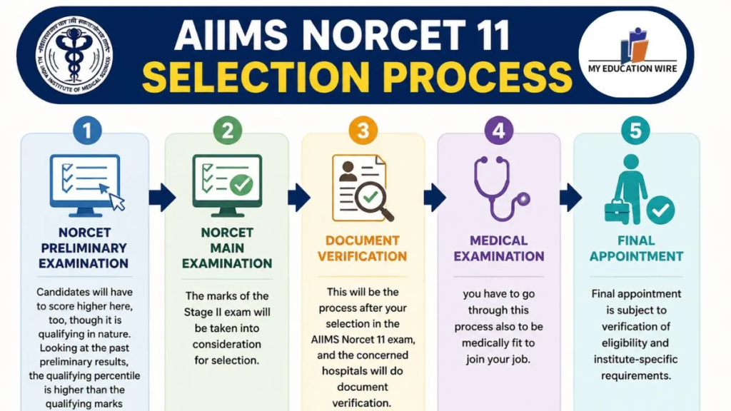 norcet nursing selection process