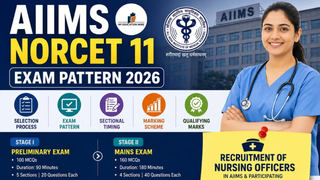 norcet 11 exam pattern