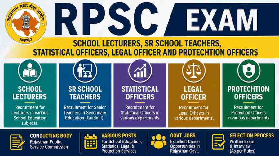RPSC-Recruitment-exams-2026