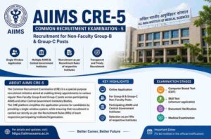 AIIMS CRE 5