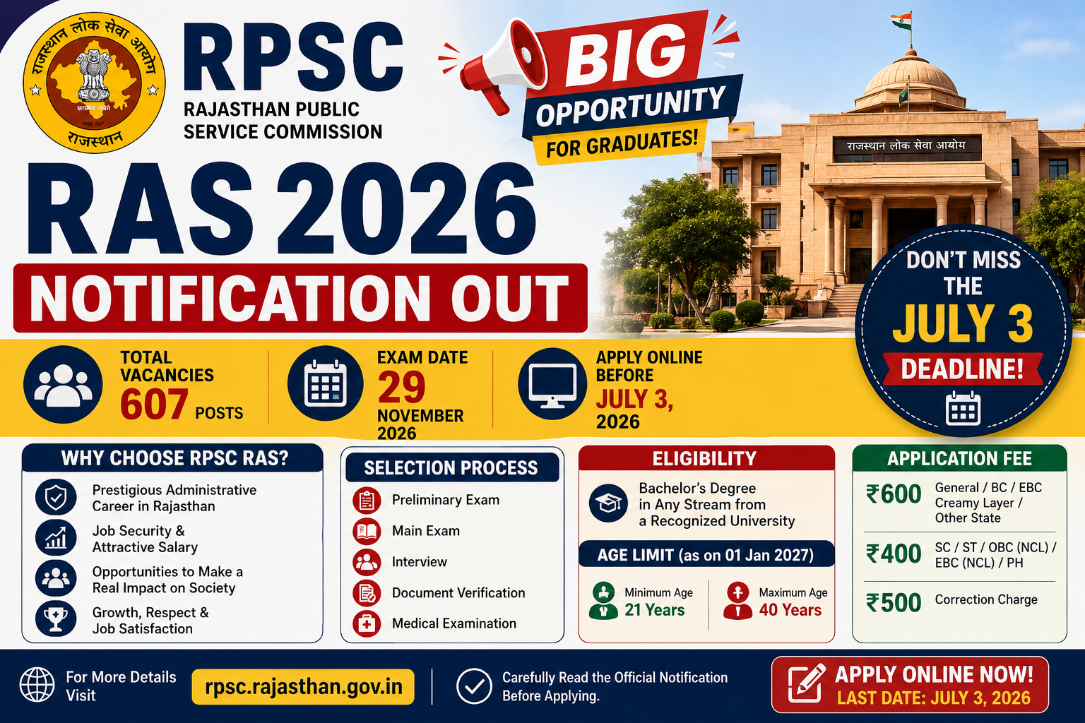 RPSC RAS 2026 Notification Out: Big Opportunity for Graduates, Don't Miss the July 3 Deadline