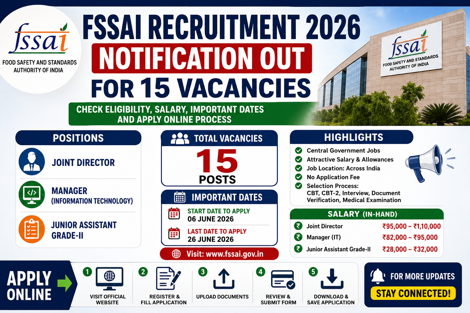 FSSAI Recruitment 2026 Notification Out for 15 Vacancies: Check Eligibility, Salary, Important Dates and Apply Online Process