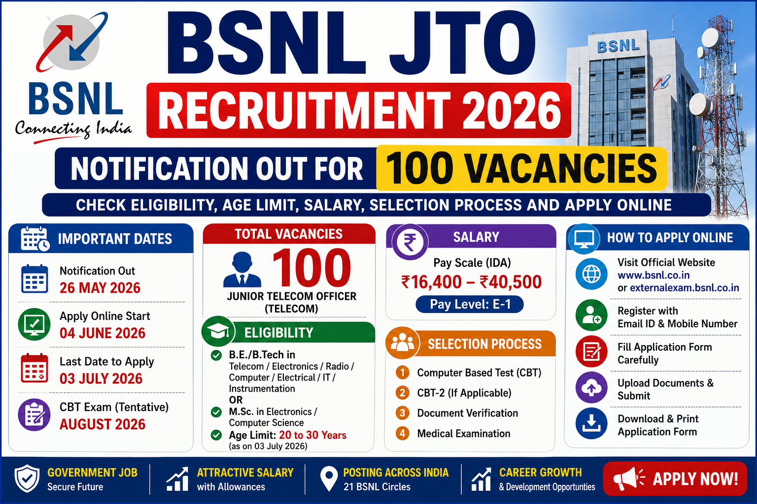 BSNL JTO Recruitment 2026 Notification Out for 100 Vacancies: Check Eligibility, Age Limit, Salary, Selection Process and Apply Online