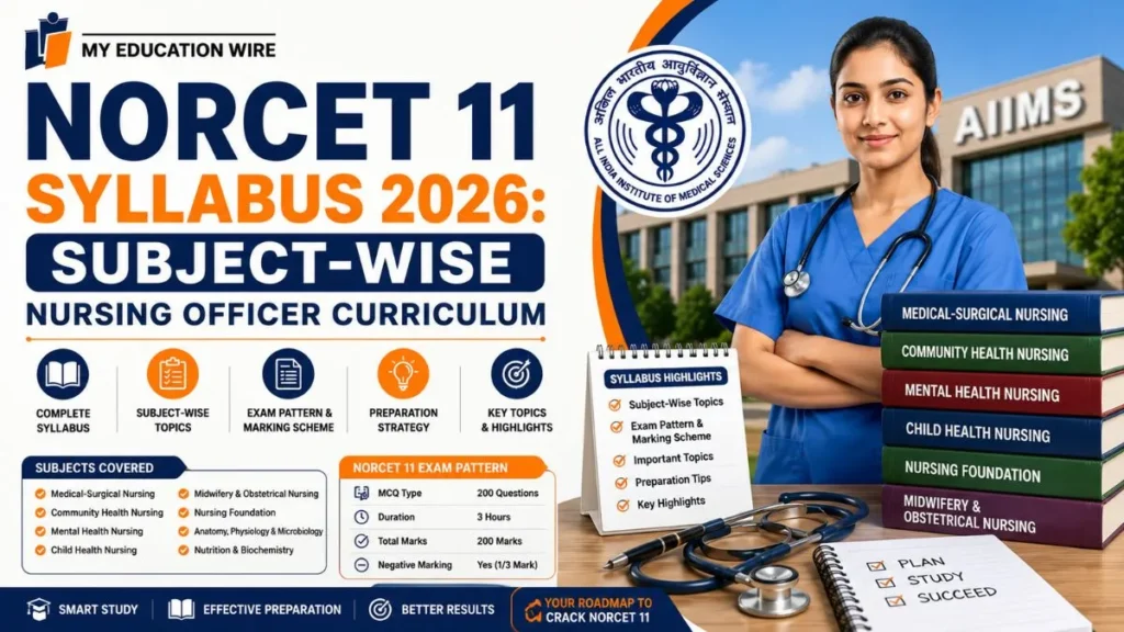 NORCET 11 syllabus 2026
