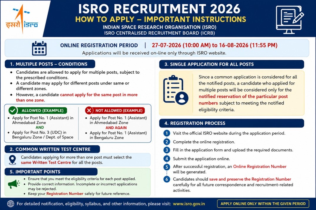 ISRO Recruitment 2026 Apply Online for 242 vacancies
