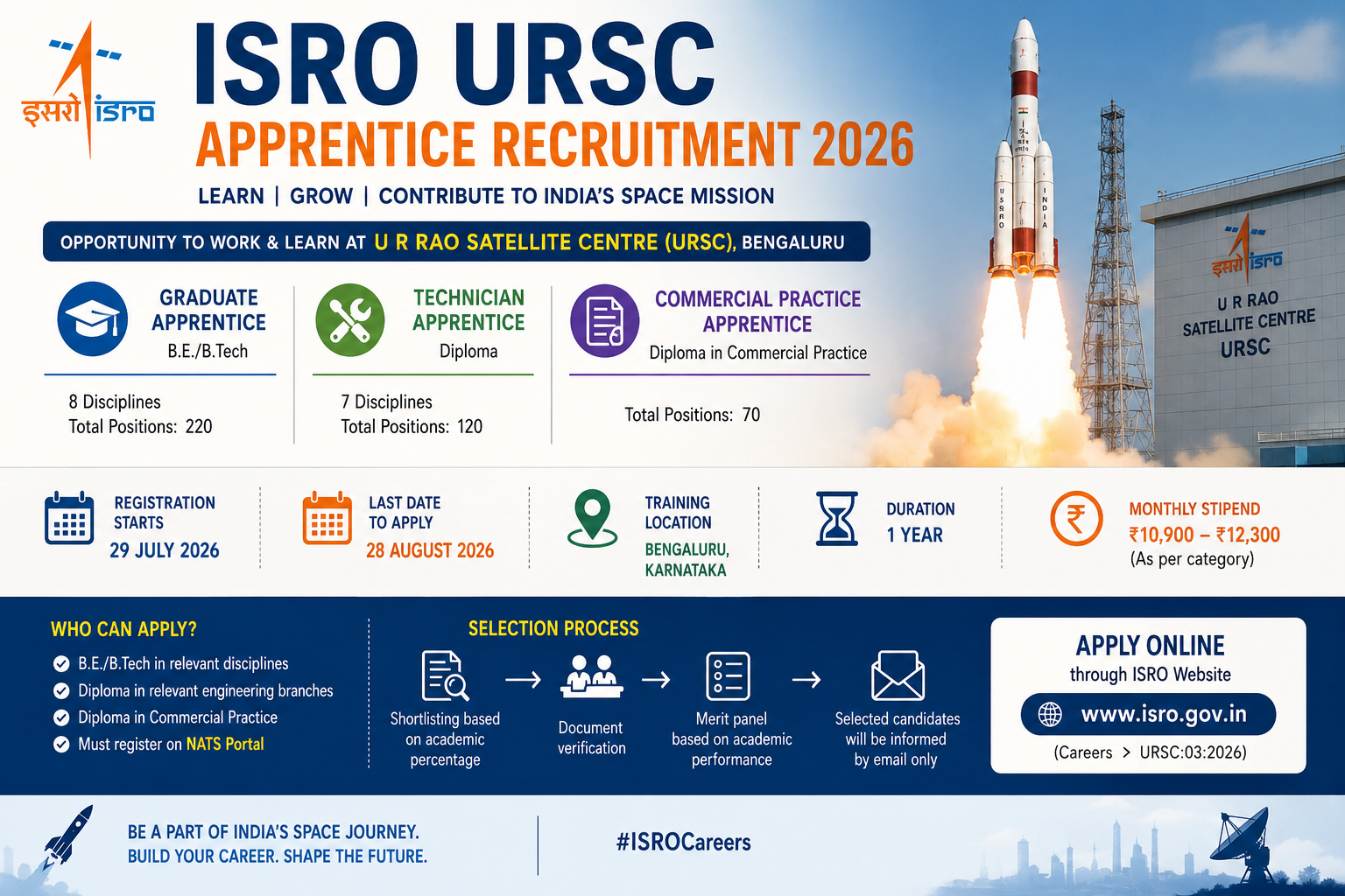 ISRO URSC Apprentice Recruitment 2026