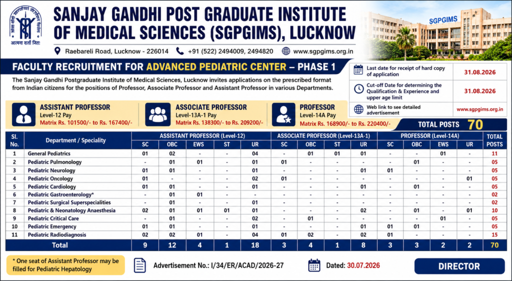 SGPGIMS Faculty Recruitment 2026: