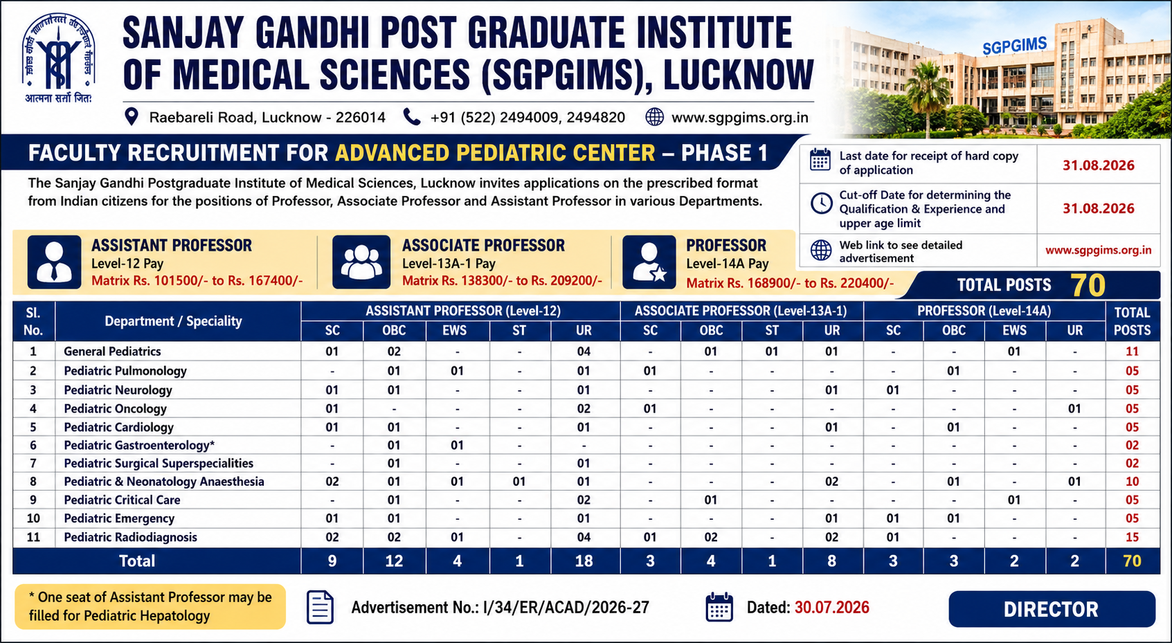 SGPGIMS Faculty Recruitment 2026: