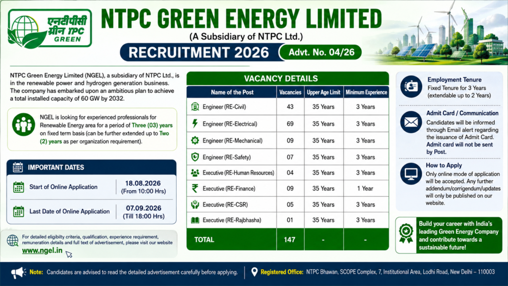 NTPC Green Energy Recruitment 2026: 147 Vacancies