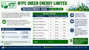 NTPC Green Energy Recruitment 2026: 147 Vacancies