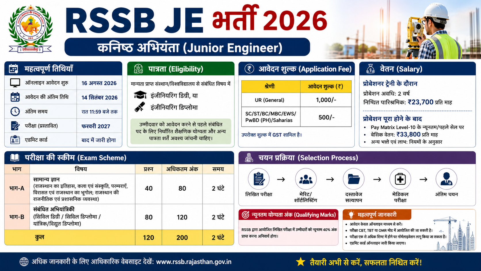 RSSB JE भर्ती 2026