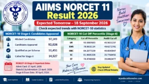AIIMS NORCET 11 Result 2026