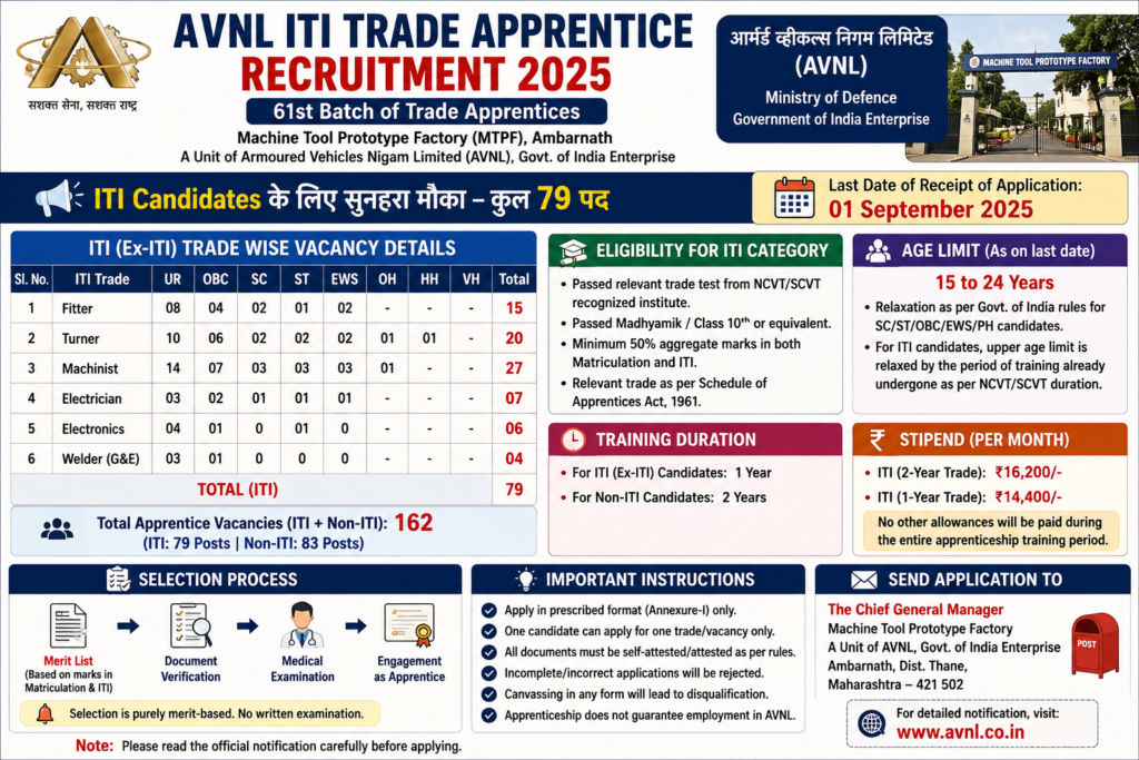 AVNL ITI Trade Apprentice Recruitment 2026
