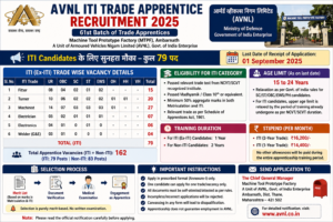 AVNL ITI Trade Apprentice Recruitment 2026
