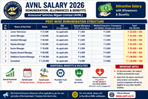 AVNL Salary 2026: Check Junior Technician to Consultant Remuneration