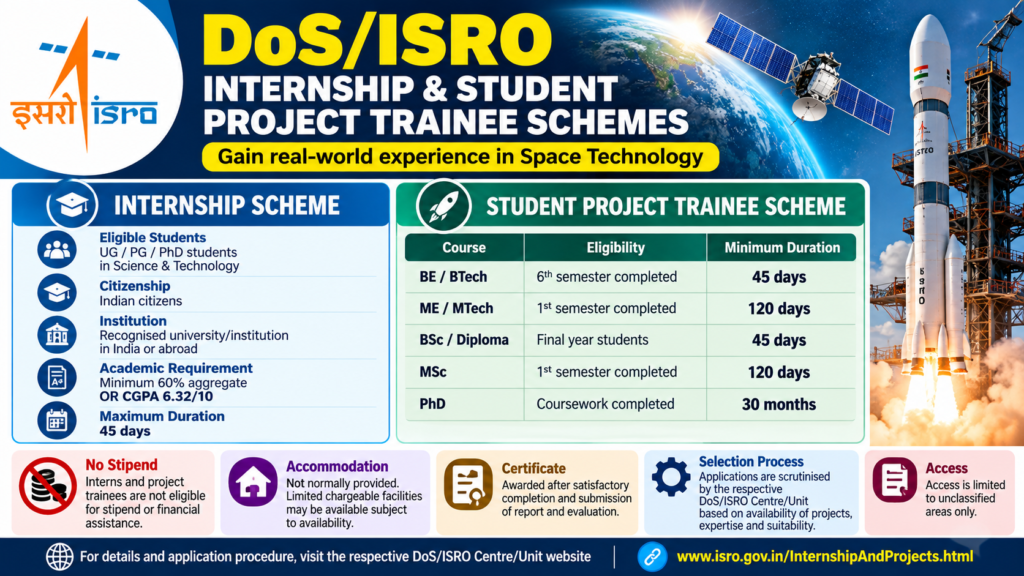 DoS/ISRO Internship 2026