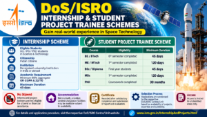 DoS/ISRO Internship 2026