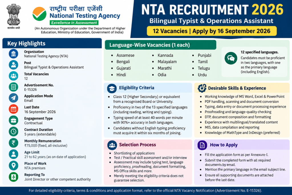 NTA Recruitment 2026