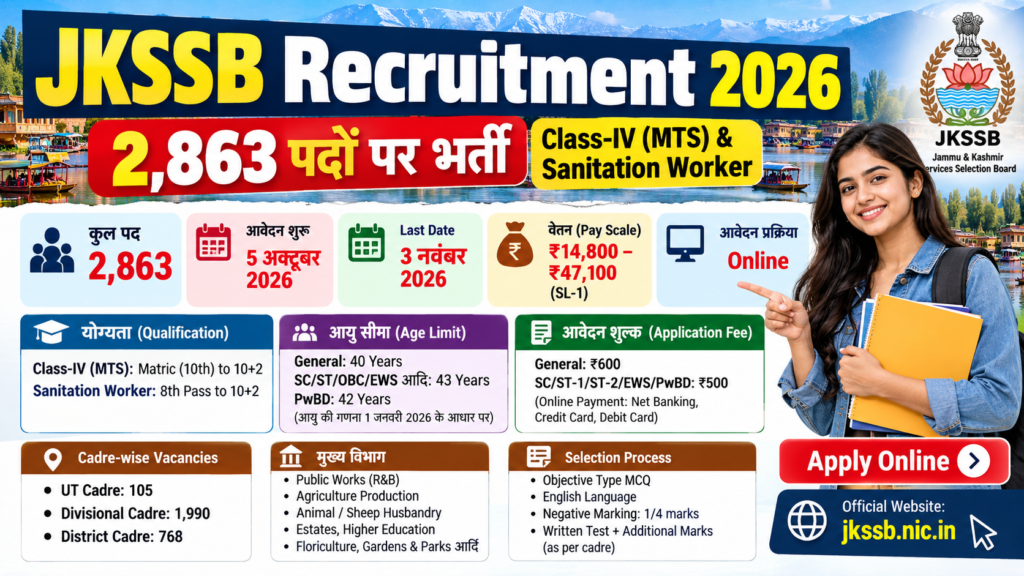 JKSSB Recruitment 2026