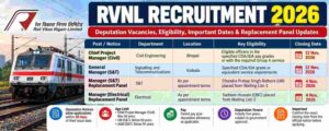 RVNL Recruitment 2026: Deputation Vacancies