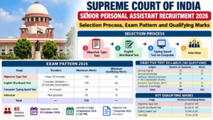 Supreme Court Senior Personal Assistant Recruitment 2026: